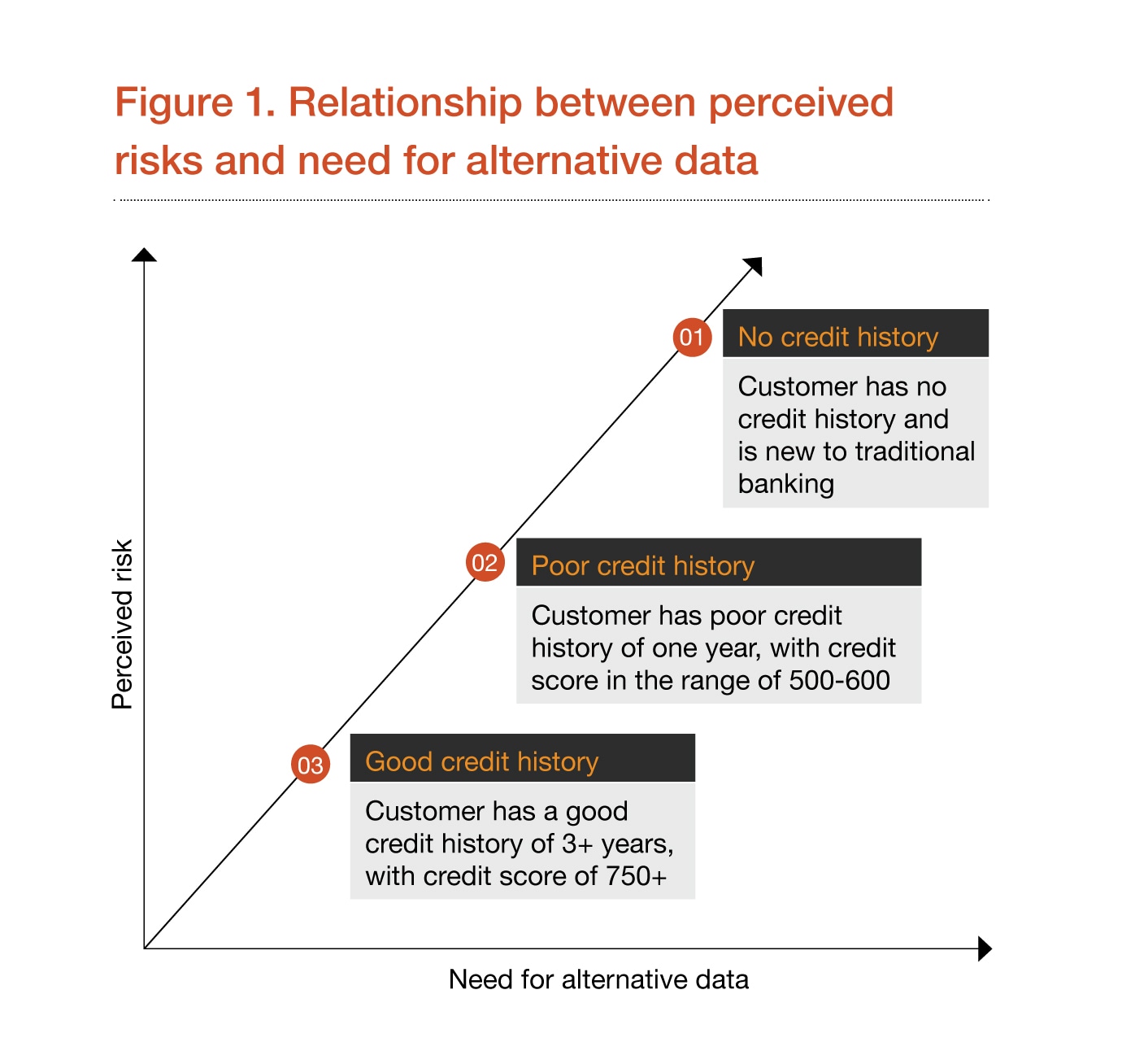 Beyond traditional data: Leveraging alternative data in banking