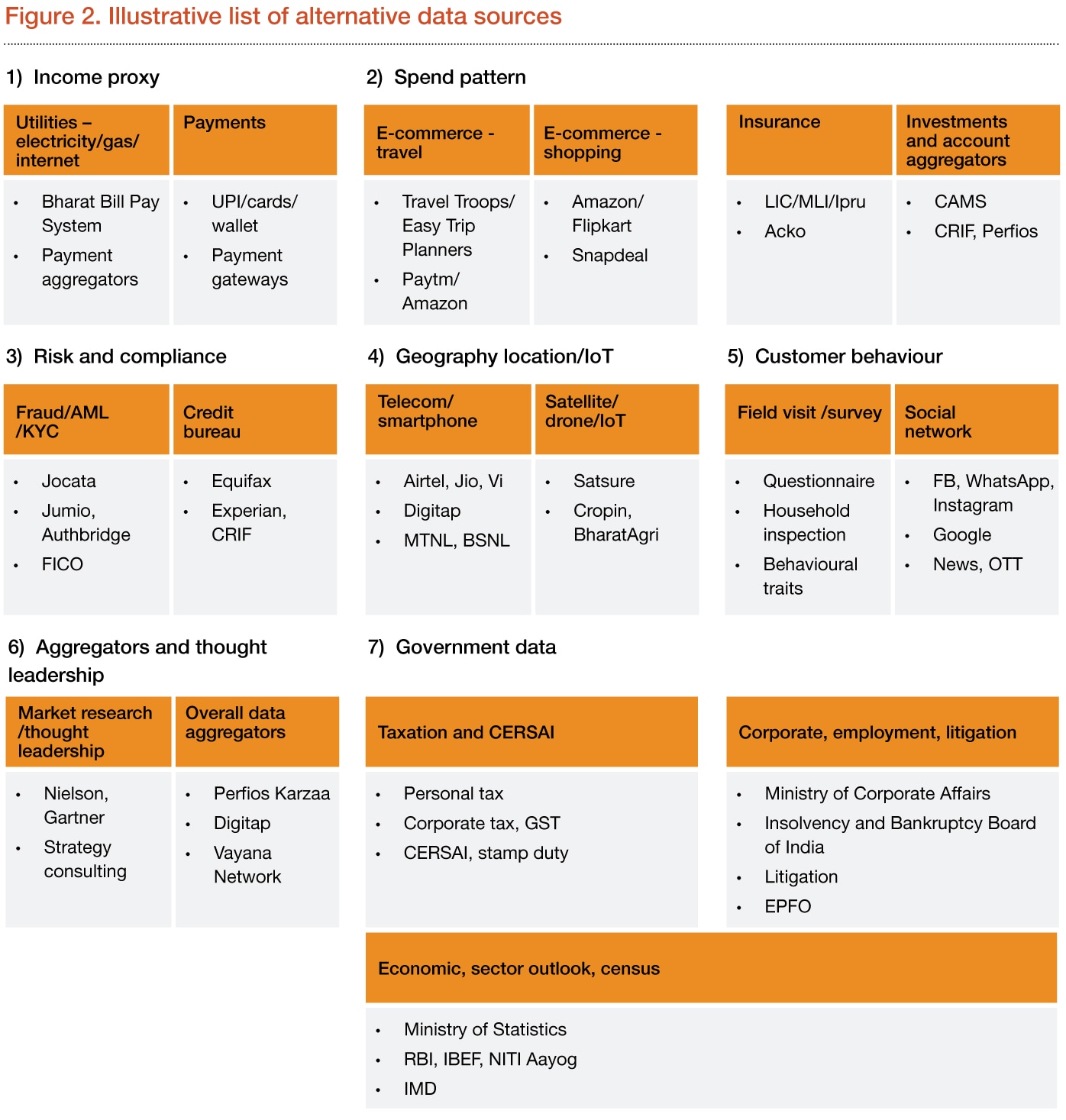 Beyond traditional data: Leveraging alternative data in banking