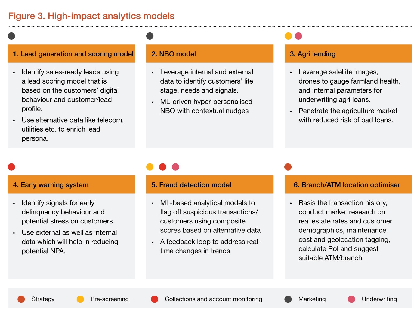 Beyond traditional data: Leveraging alternative data in banking