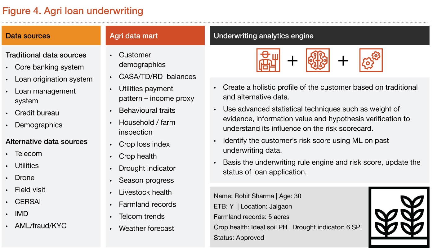 Beyond traditional data: Leveraging alternative data in banking