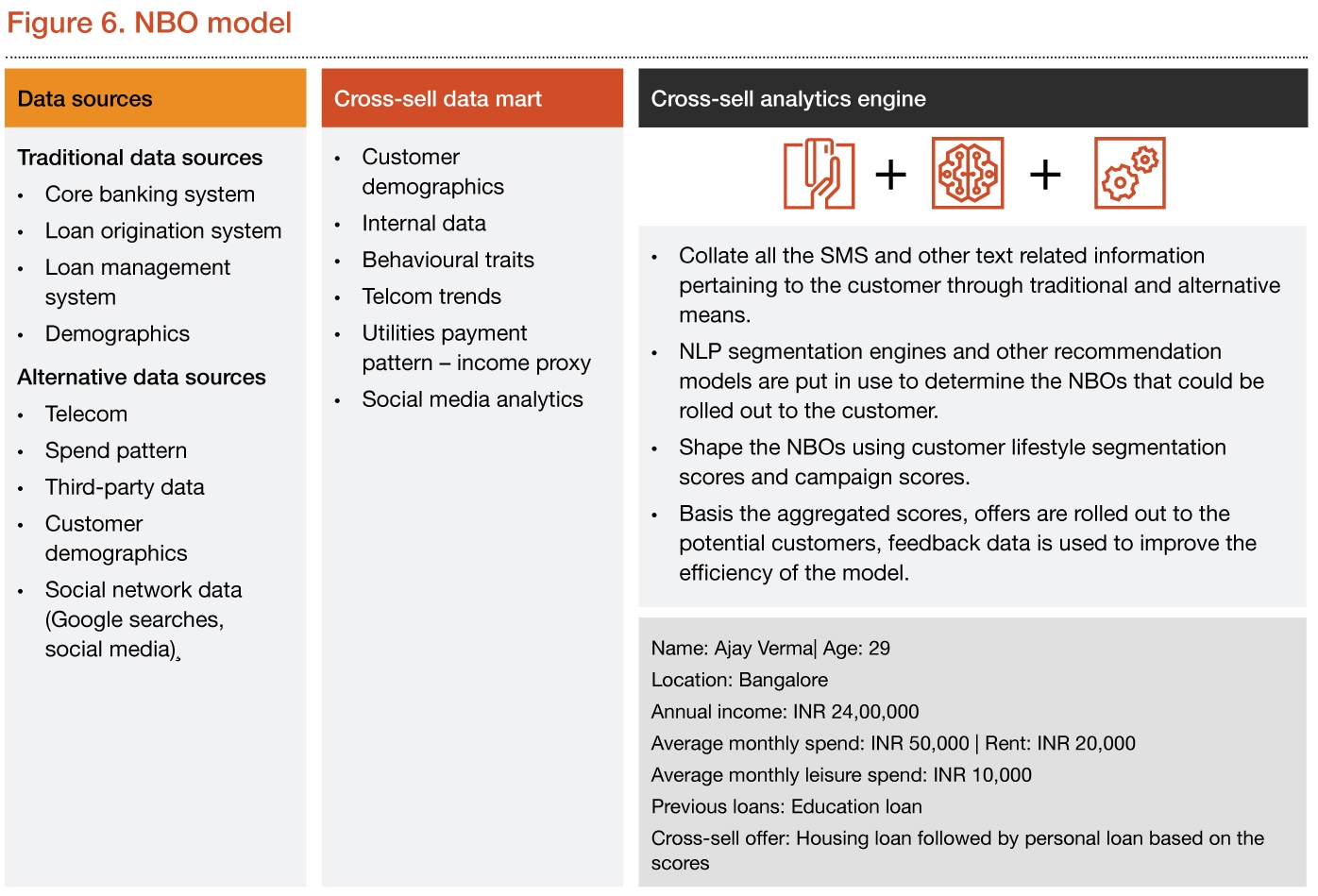 Beyond traditional data: Leveraging alternative data in banking