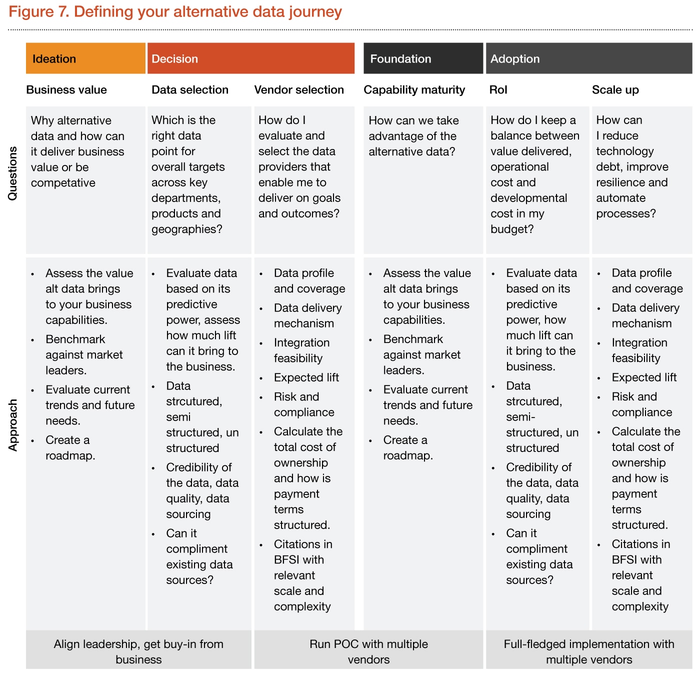 Beyond traditional data: Leveraging alternative data in banking