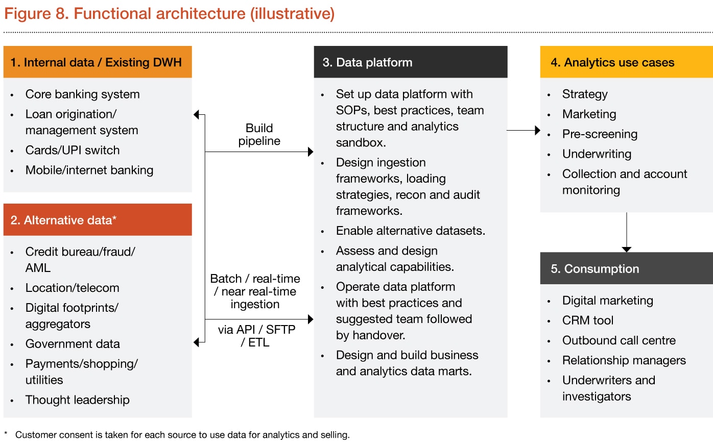 Beyond traditional data: Leveraging alternative data in banking