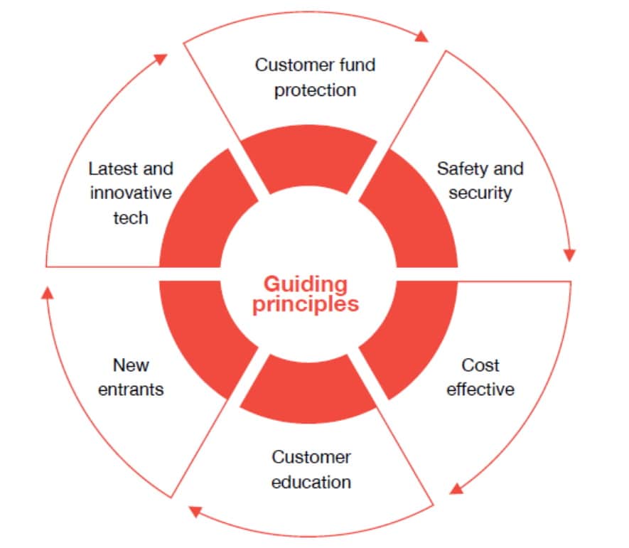 Digital Payment Regulations India Pwc India Digital Payment Regulations India Pwc India