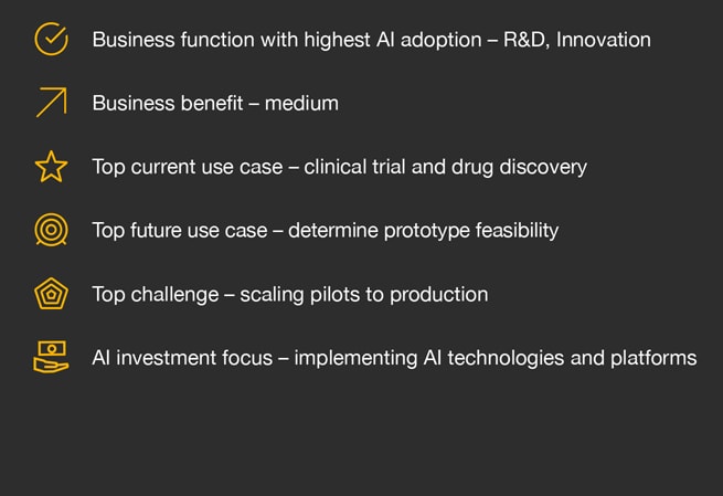 Industry Outlook - Healthcare and Pharma - PwC India