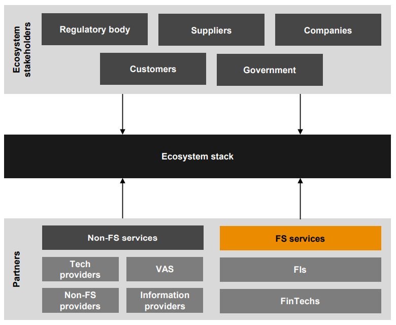 Stackholder Ecosystem Ecosystems: Blurring inter-sectoral lines to capture value | December 2023
