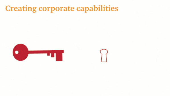 Creating corporate capabilities