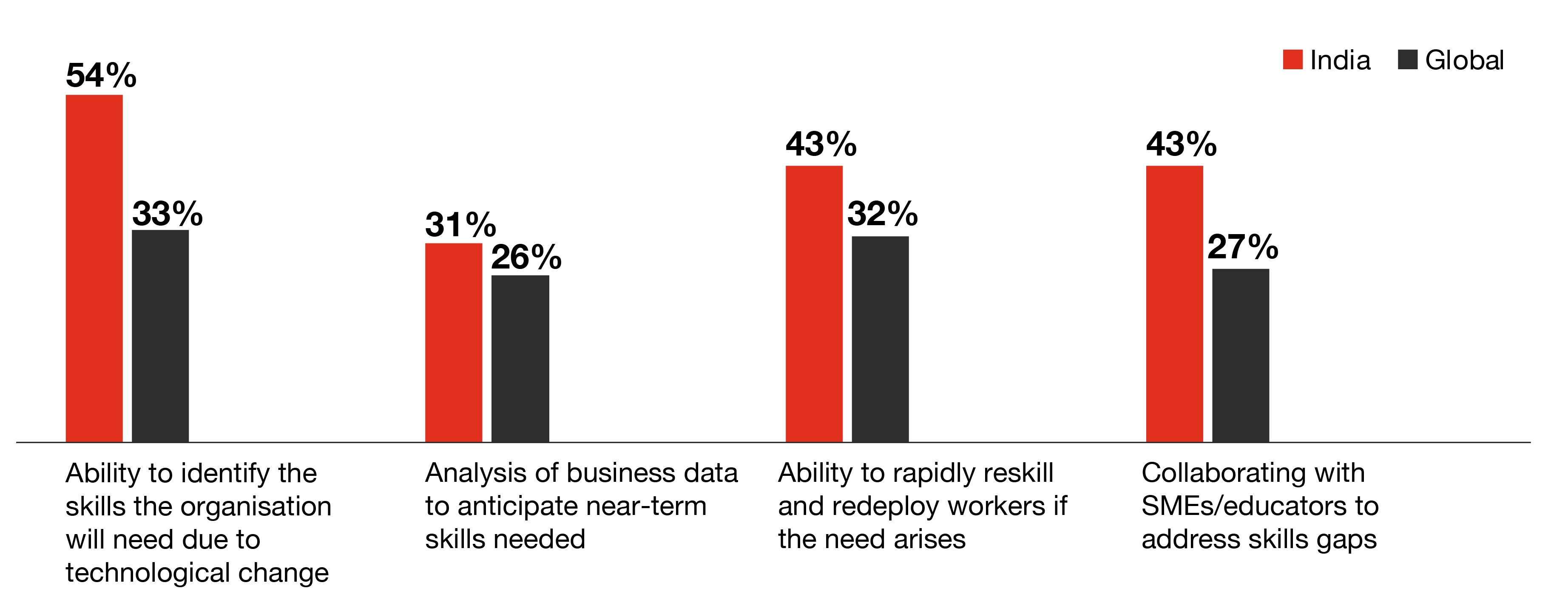 People & Culture First PwC India
