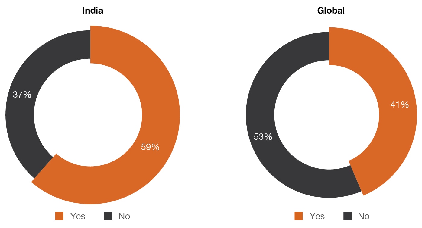 PwC’s Global Economic Crime Survey 2024 – India outlook