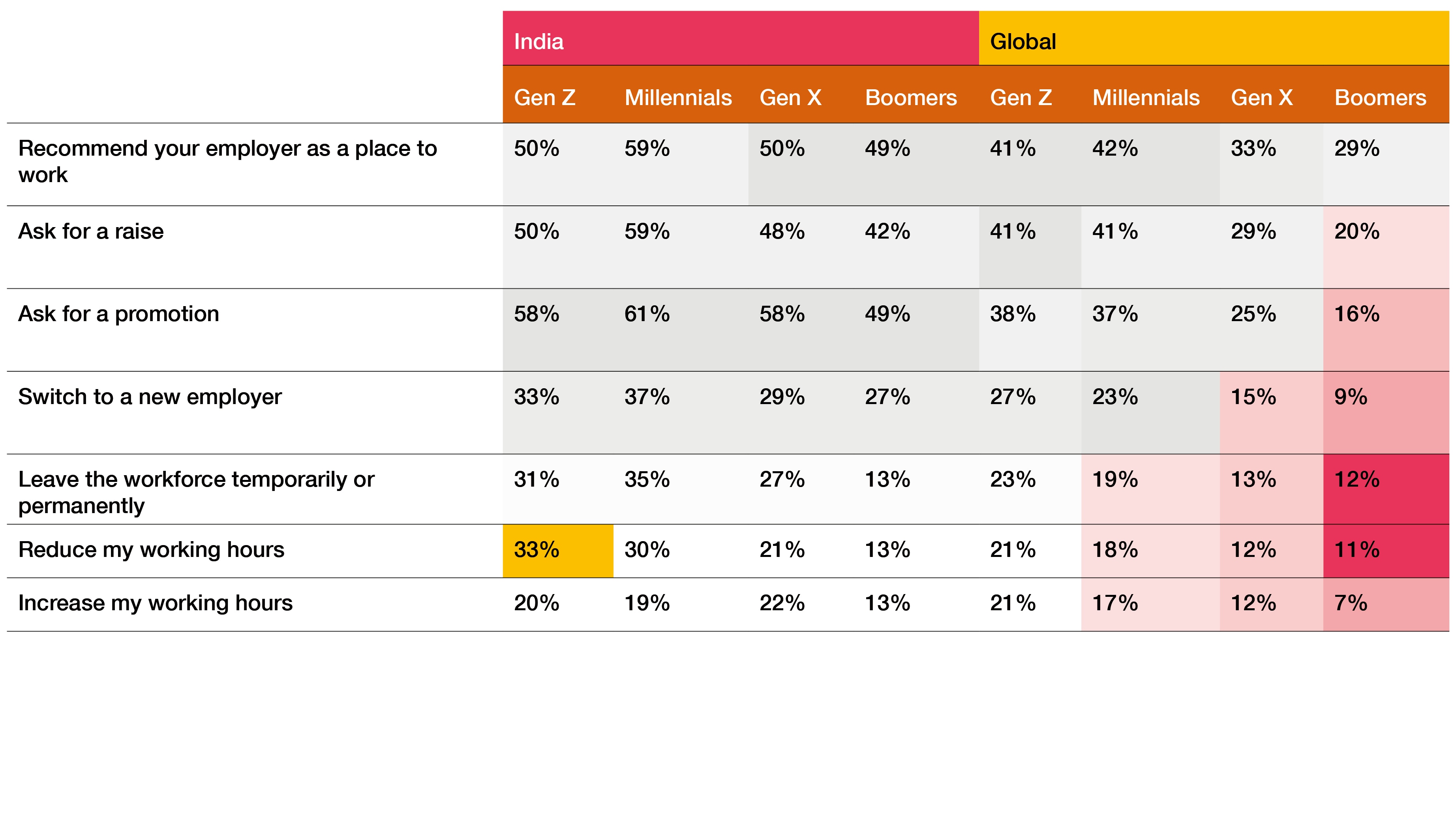 Pwc Manager Salary - olqrria