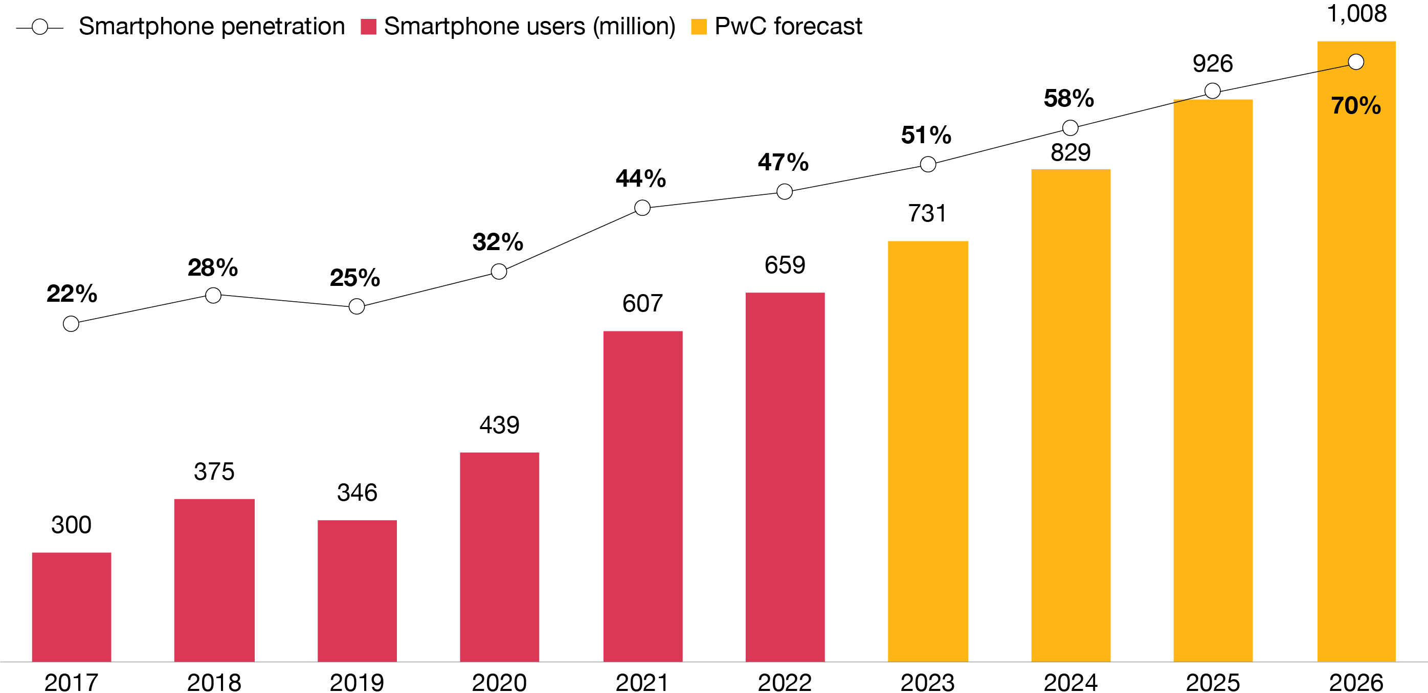 India calling Decoding the country’s electronics manufacturing journey