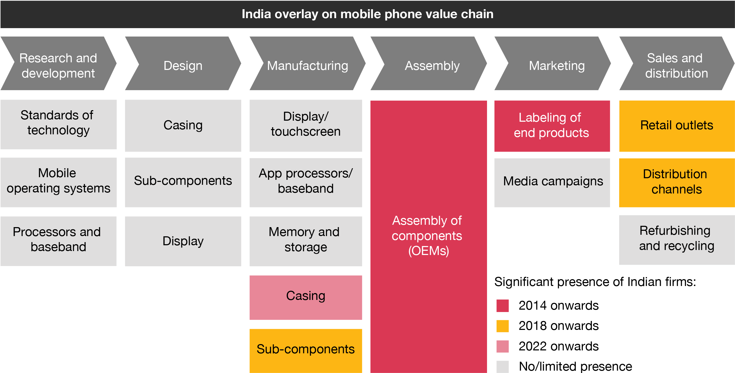 Consumer Electronics in India - An Analysis