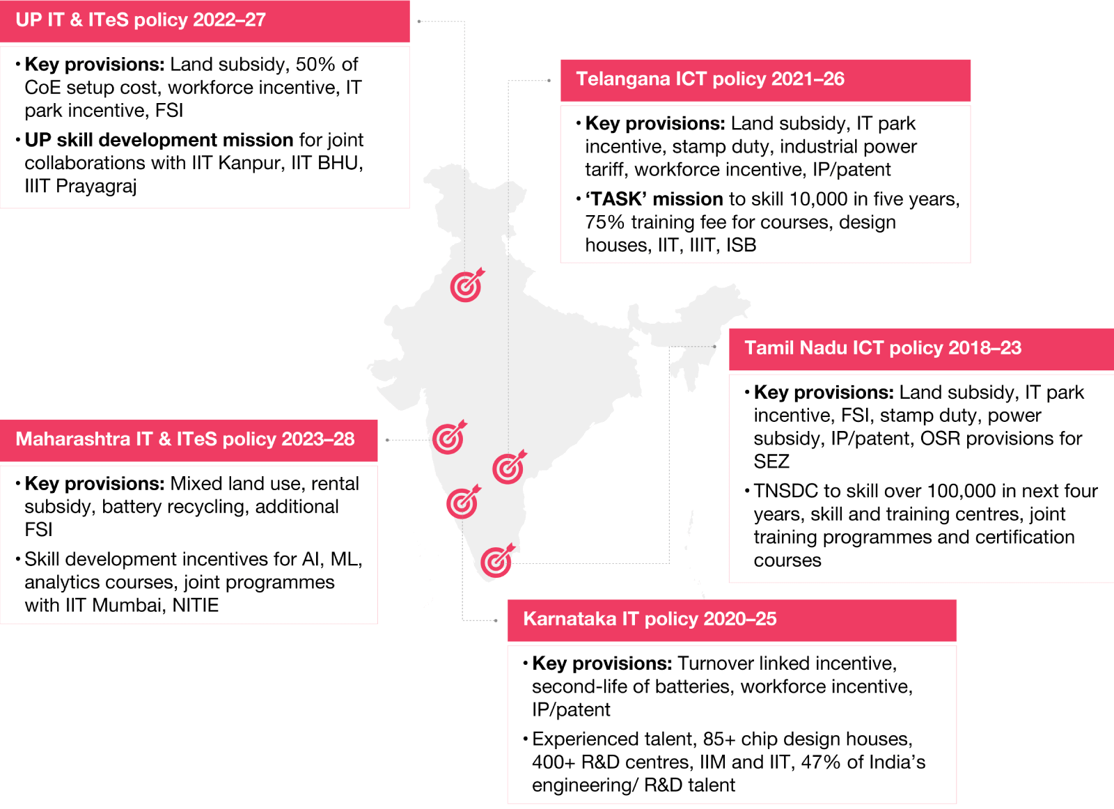 pwc framework to gcc