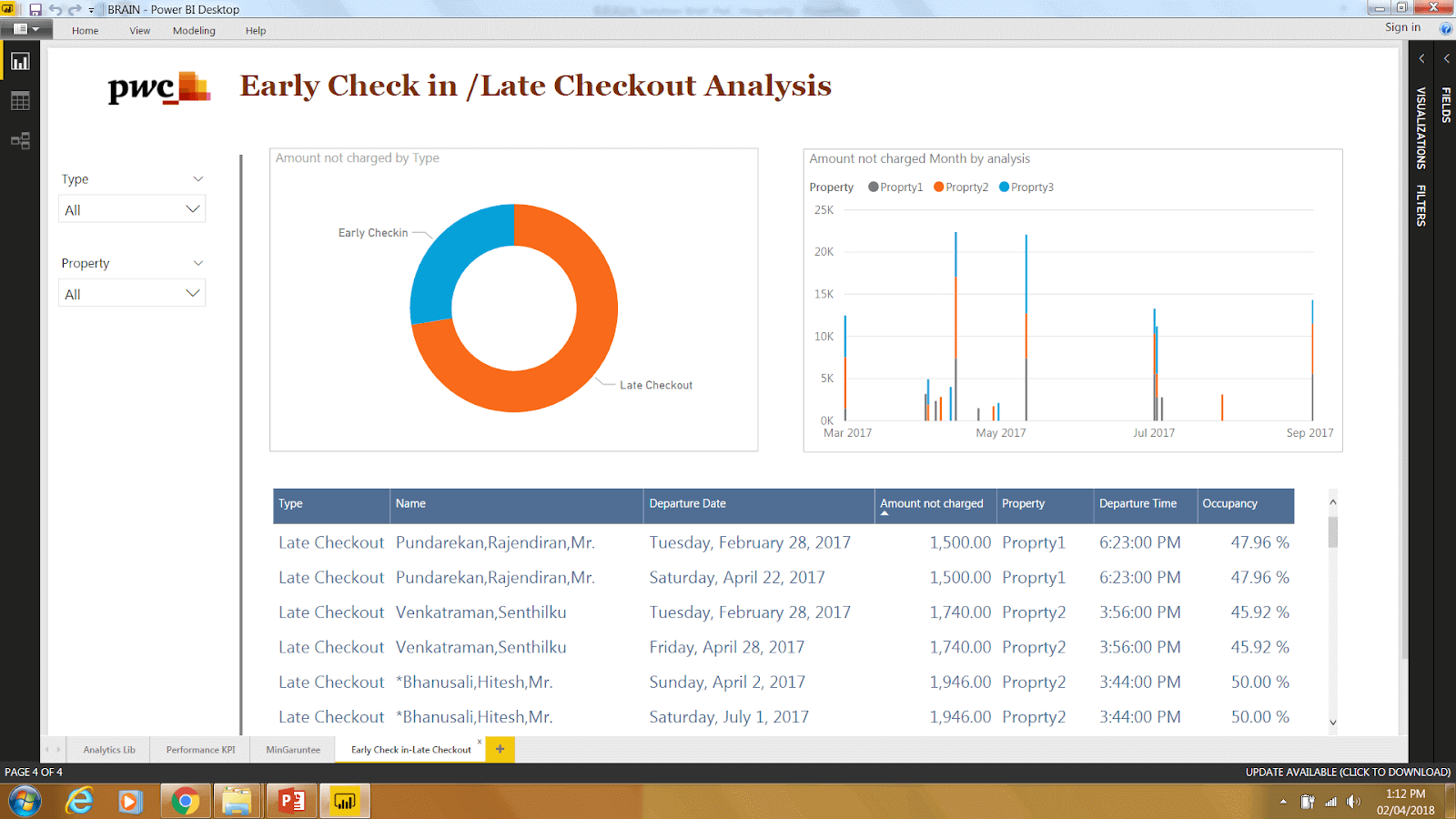 Illustrative Dashboards - PwC India