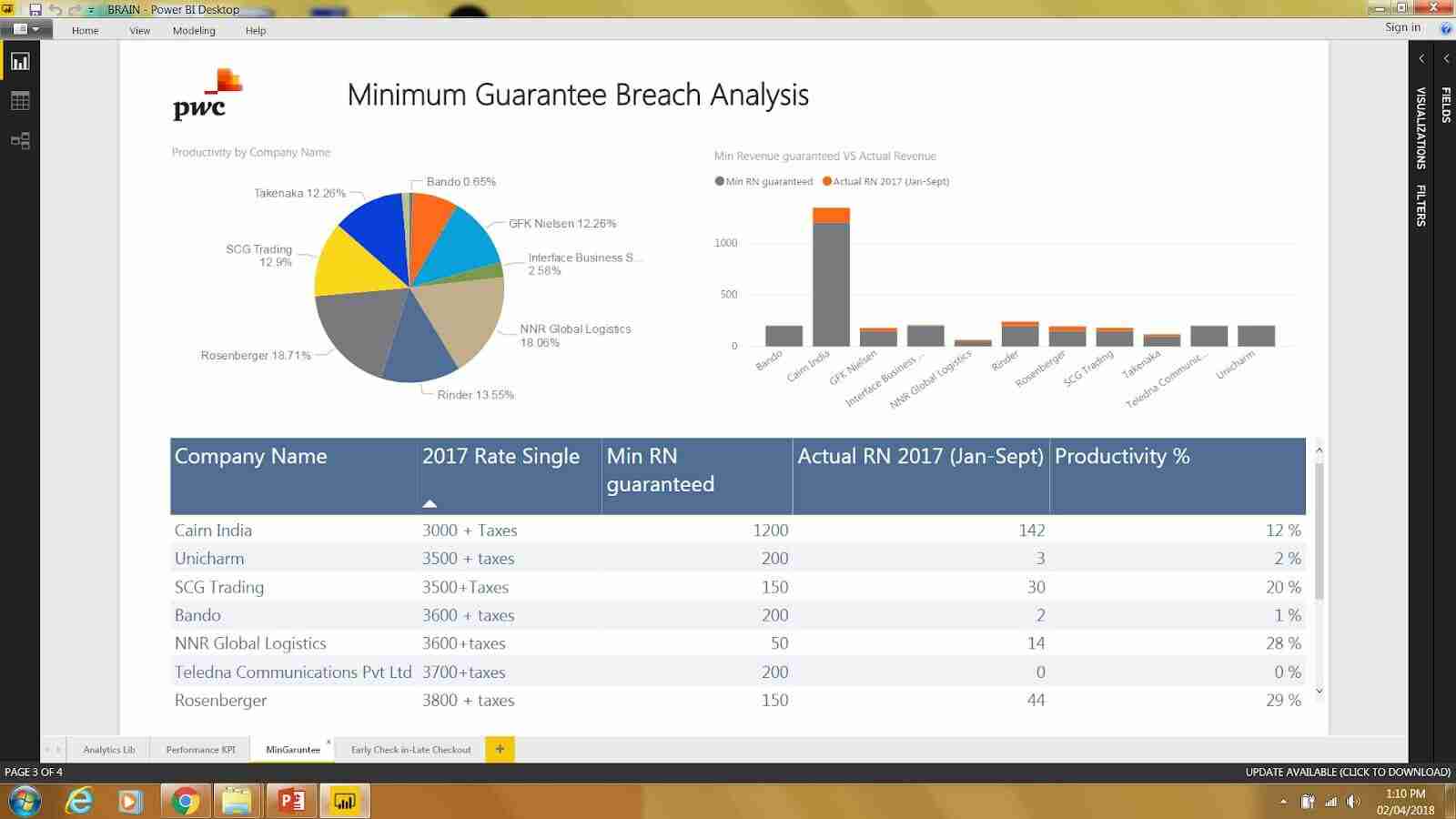 Illustrative Dashboards - PwC India
