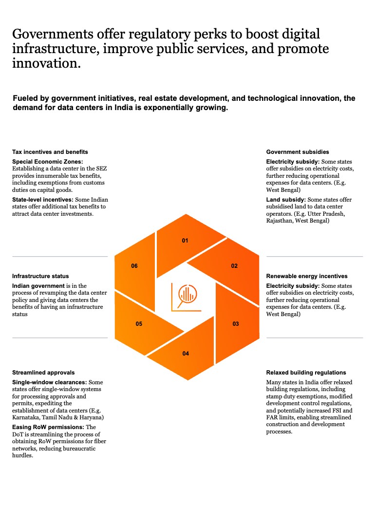 data centers ecosystem