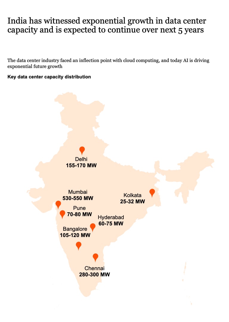 data centers ecosystem