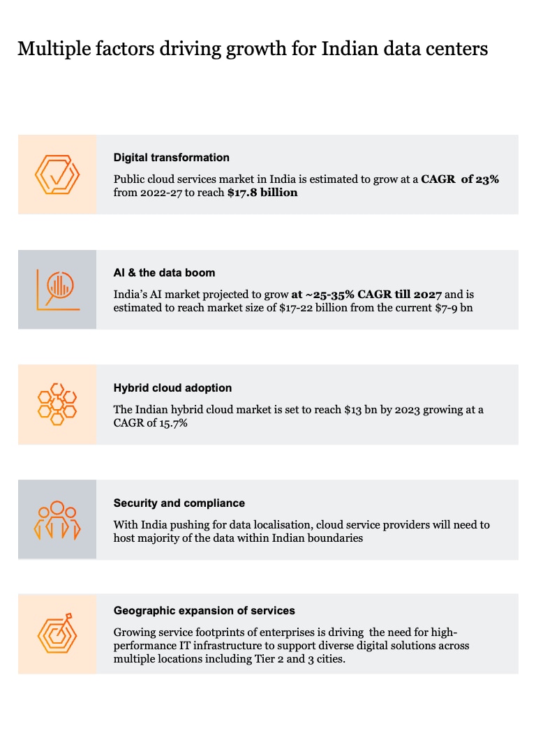 data centers ecosystem