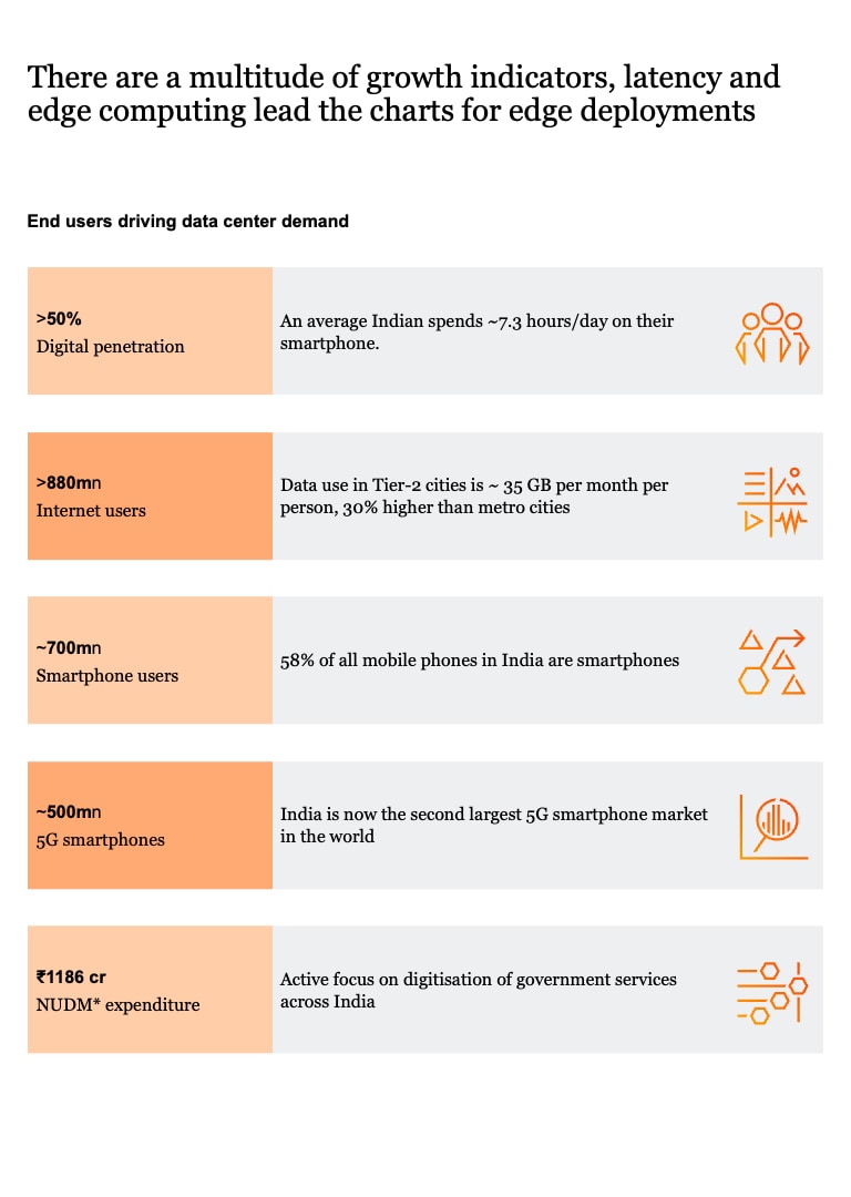 data centers ecosystem