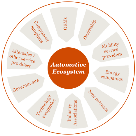 indian automobile industry | automobile sector in india | passenger indian automobile industry | automobile sector in india | passenger, A Presentation Template For An Automotive Sector Risk, Presentation templates