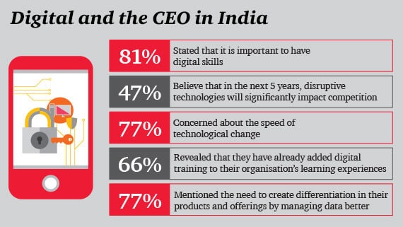 CEO in India