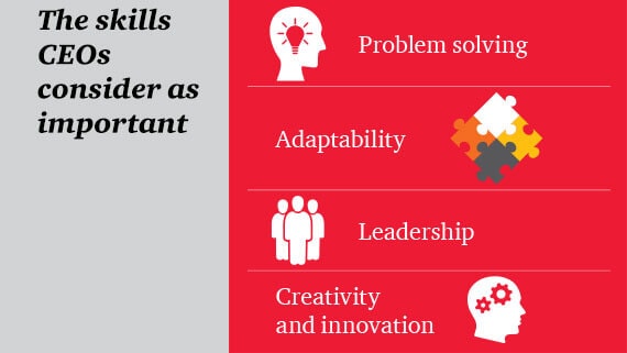 The skills CEOs consider as important