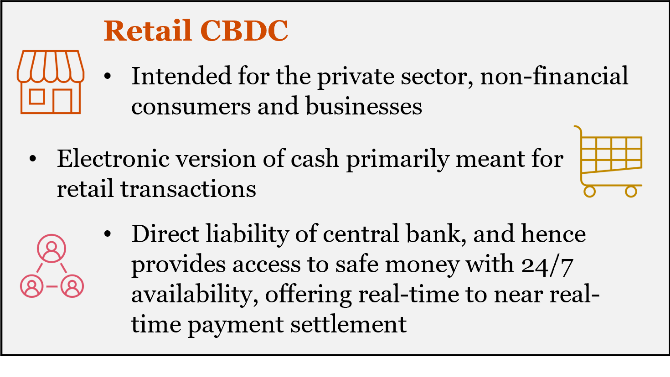 Future of digital currency in India