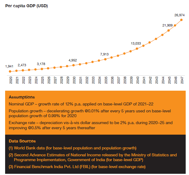 India Gdp Per Capita 2025 Flory Lucretia