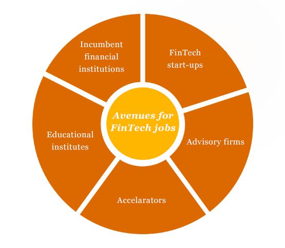 careers in fintech an introduction fintech careers ups careers