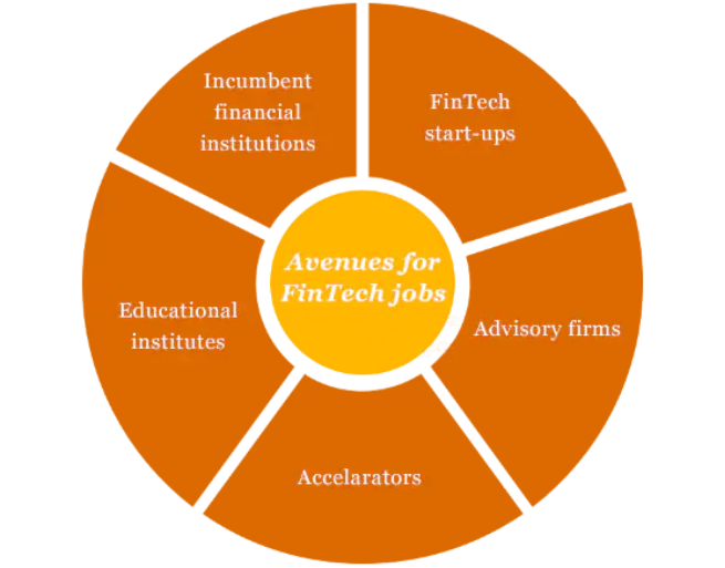 Careers in FinTech An introduction FinTech Careers