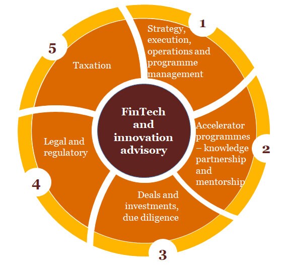 Fin Tech Innovation Strategy Careers in FinTech: An introduction