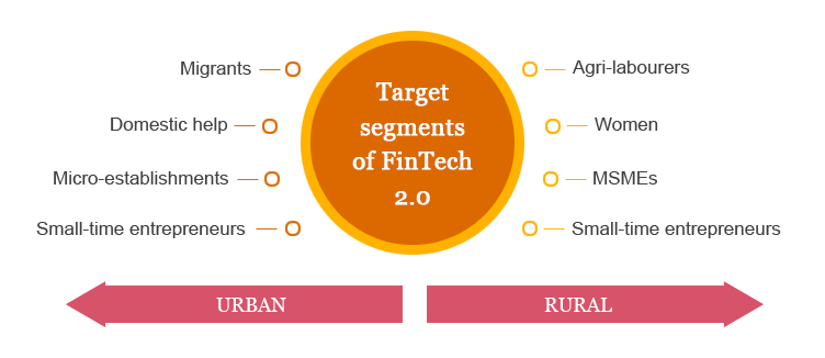 Fintech 2 0 A New Era Of Financial Inclusion Pwc India Fintech 2 0 A New Era Of Financial Inclusion Pwc India