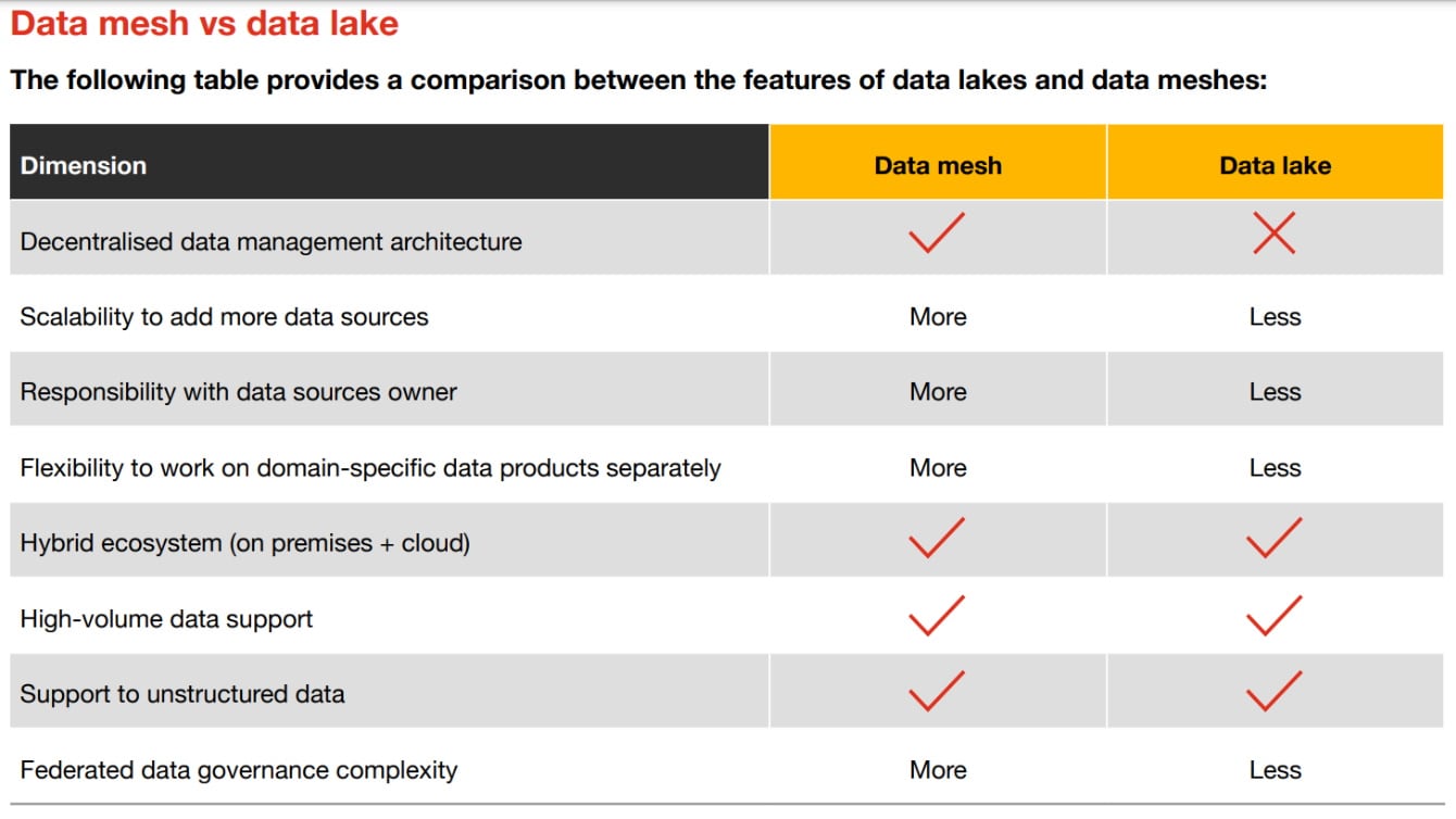 Financial Services Data and Analytics newsletter - PwC India