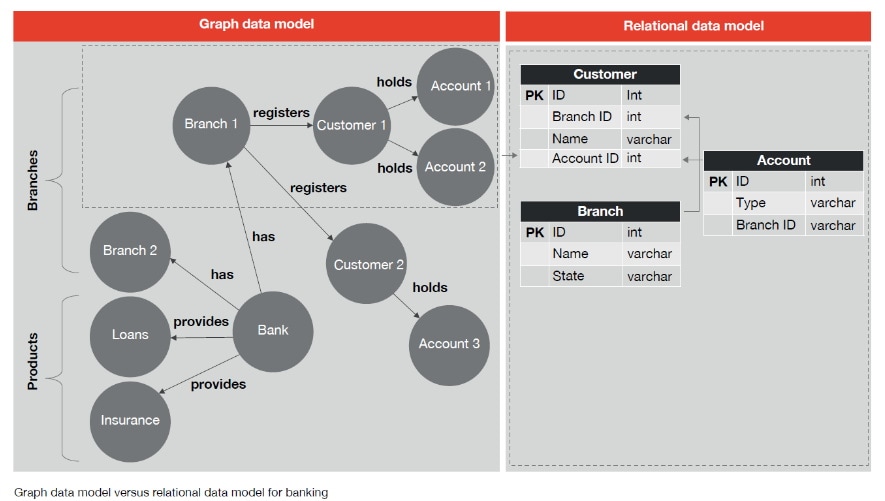 Financial Services Data and Analytics Newsletter | October 22