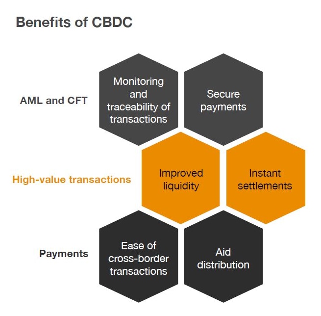 Central Bank Digital Currency in the Indian context PwC India