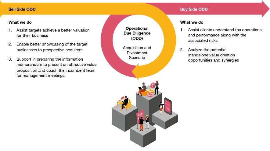 A Comparative Study of Integrated Thinking, Information