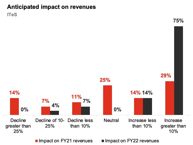 India has attractive tax rates - PwC India