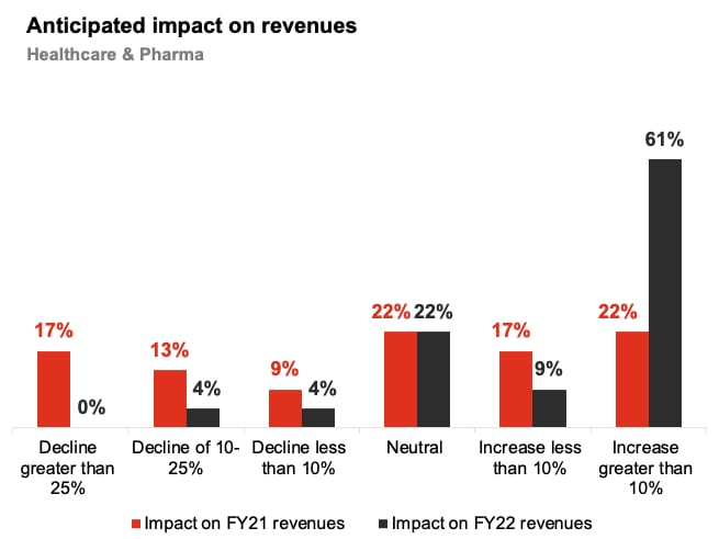 India has attractive tax rates - PwC India