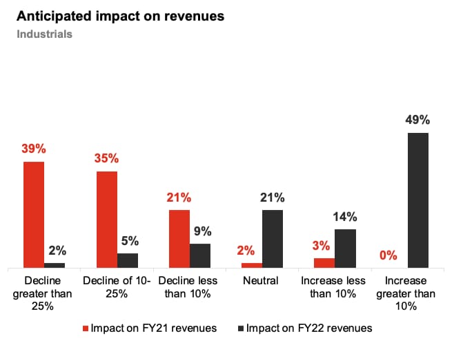 India has attractive tax rates - PwC India