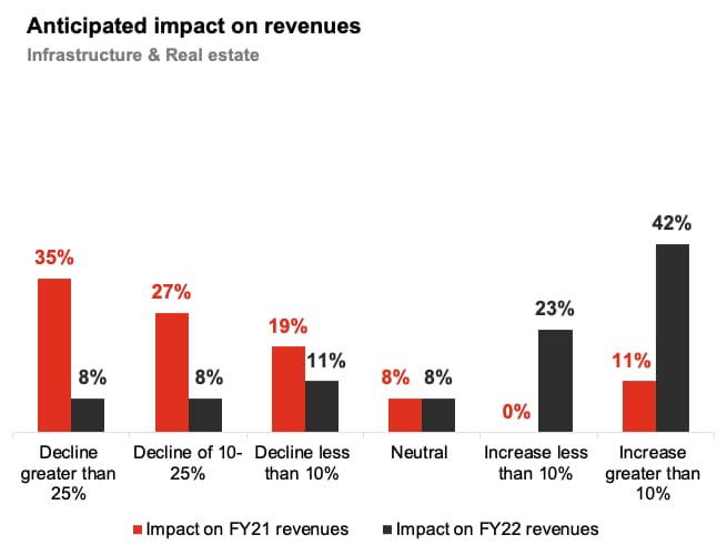 India has attractive tax rates - PwC India