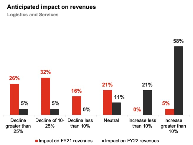 India has attractive tax rates - PwC India