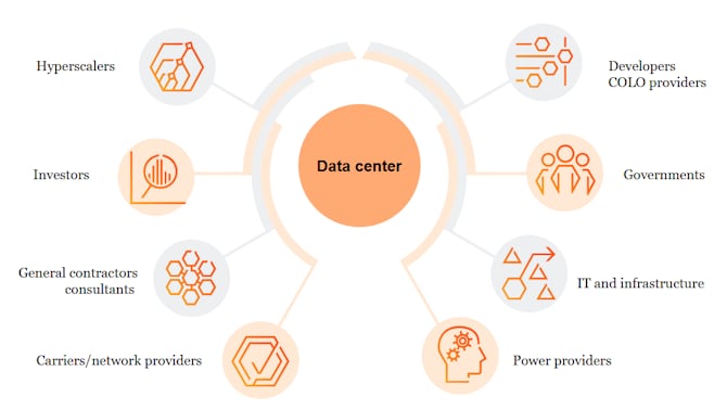 data centers ecosystem